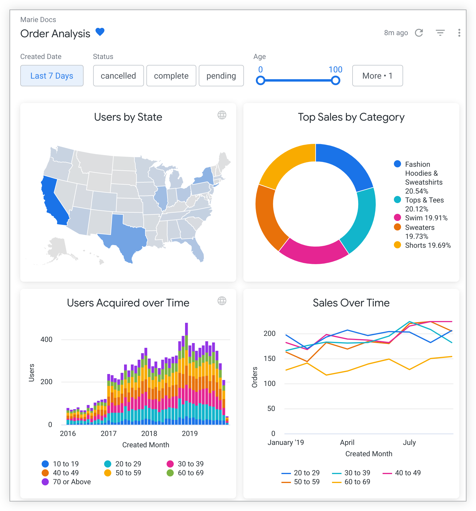 Looker Studio: Hướng dẫn xây dashboard trực quan